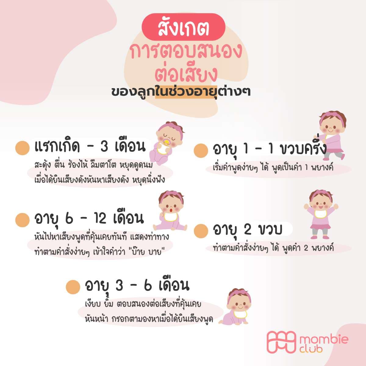 สังเกตการตอบสนองต่อเสียงของลูกในช่วงอายุต่างๆ 