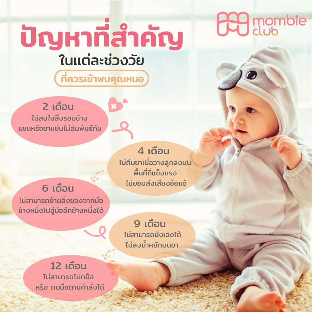 ปัญหาที่สำคัญในแต่ละช่วงวัย