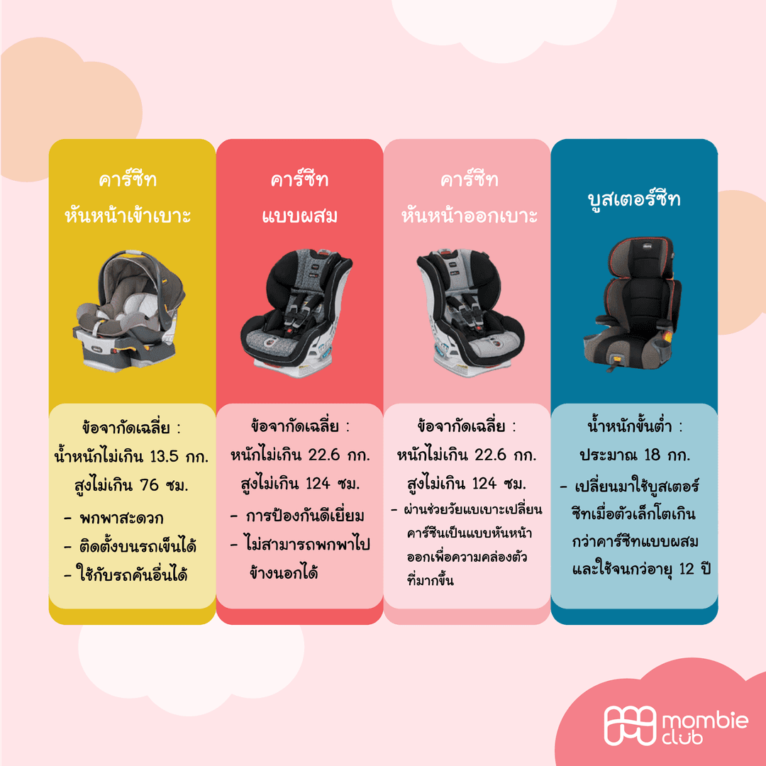  เลือก คาร์ซีทให้เหมาะกับวัย