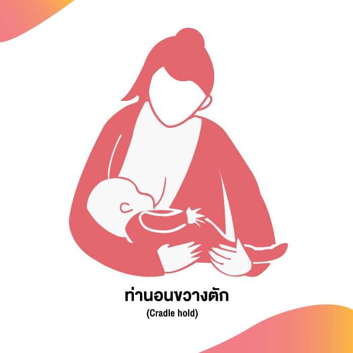 ท่าลูกนอนขวางบนตัก (Cradle hold)