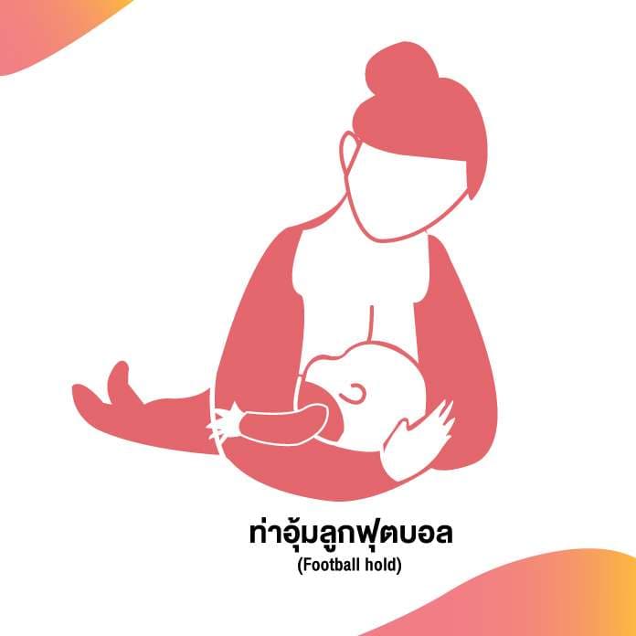 ท่าอุ้มลูกฟุตบอล (Football hold)