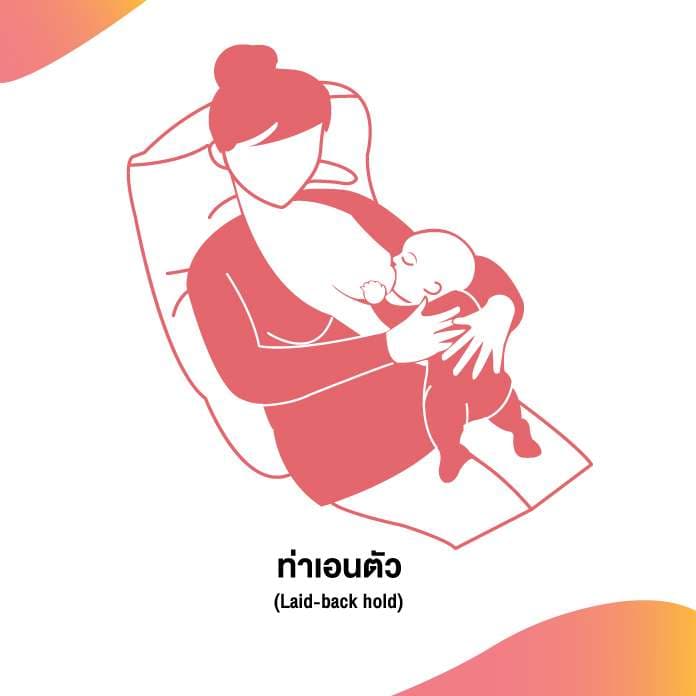 ท่าเอนตัว (Laid-back hold)