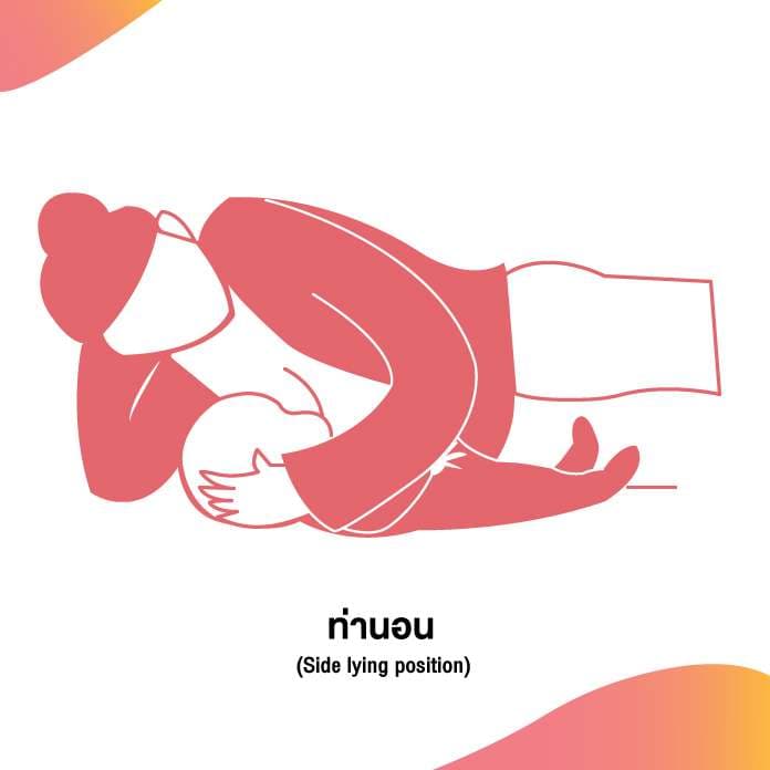 ท่านอน (Side lying position)