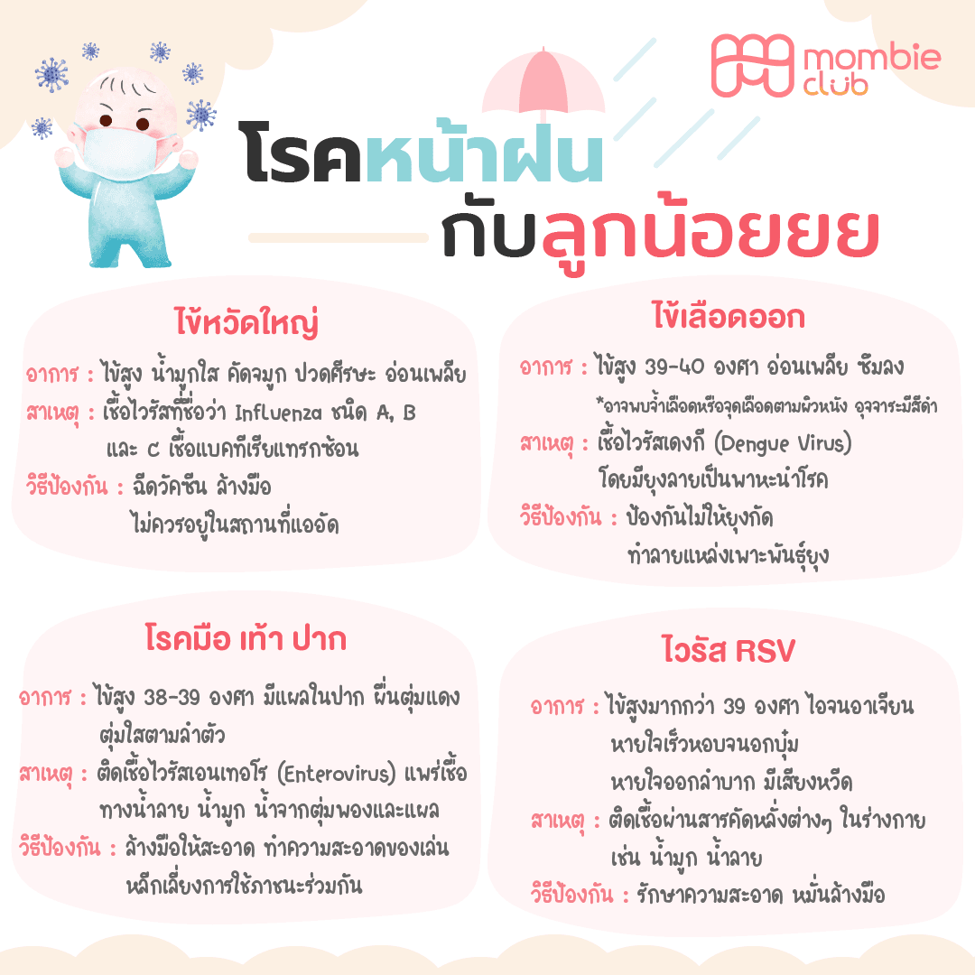 โรคหน้าฝนกับลูกน้อยยย